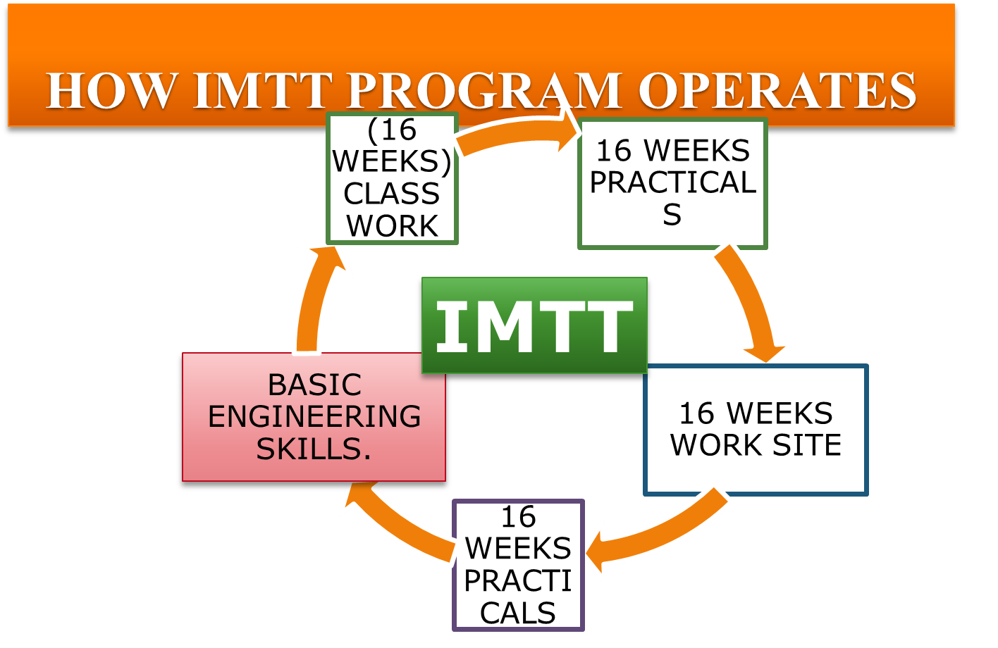 veta organization structure